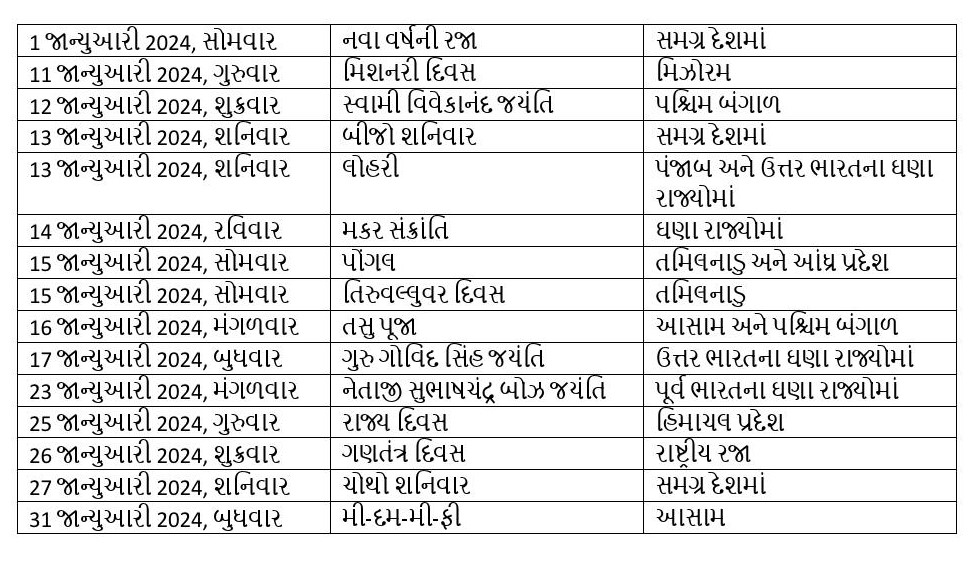 Bank Holidays 2024: વર્ષ 2024માં બેંકમાં પરંપરાગત તહેવારોની આટલી મળશે રજાઓ