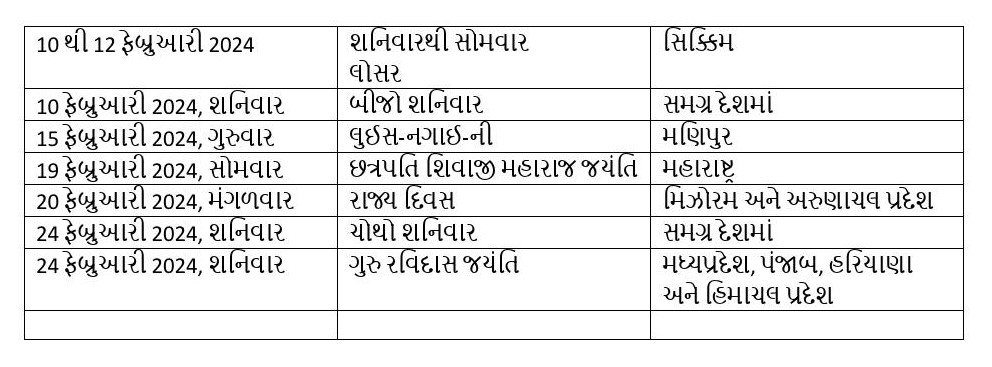 Bank Holidays 2024: વર્ષ 2024માં બેંકમાં પરંપરાગત તહેવારોની આટલી મળશે રજાઓ