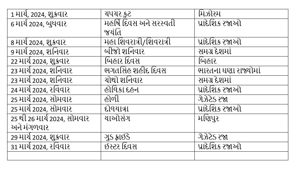 Bank Holidays 2024: વર્ષ 2024માં બેંકમાં પરંપરાગત તહેવારોની આટલી મળશે રજાઓ