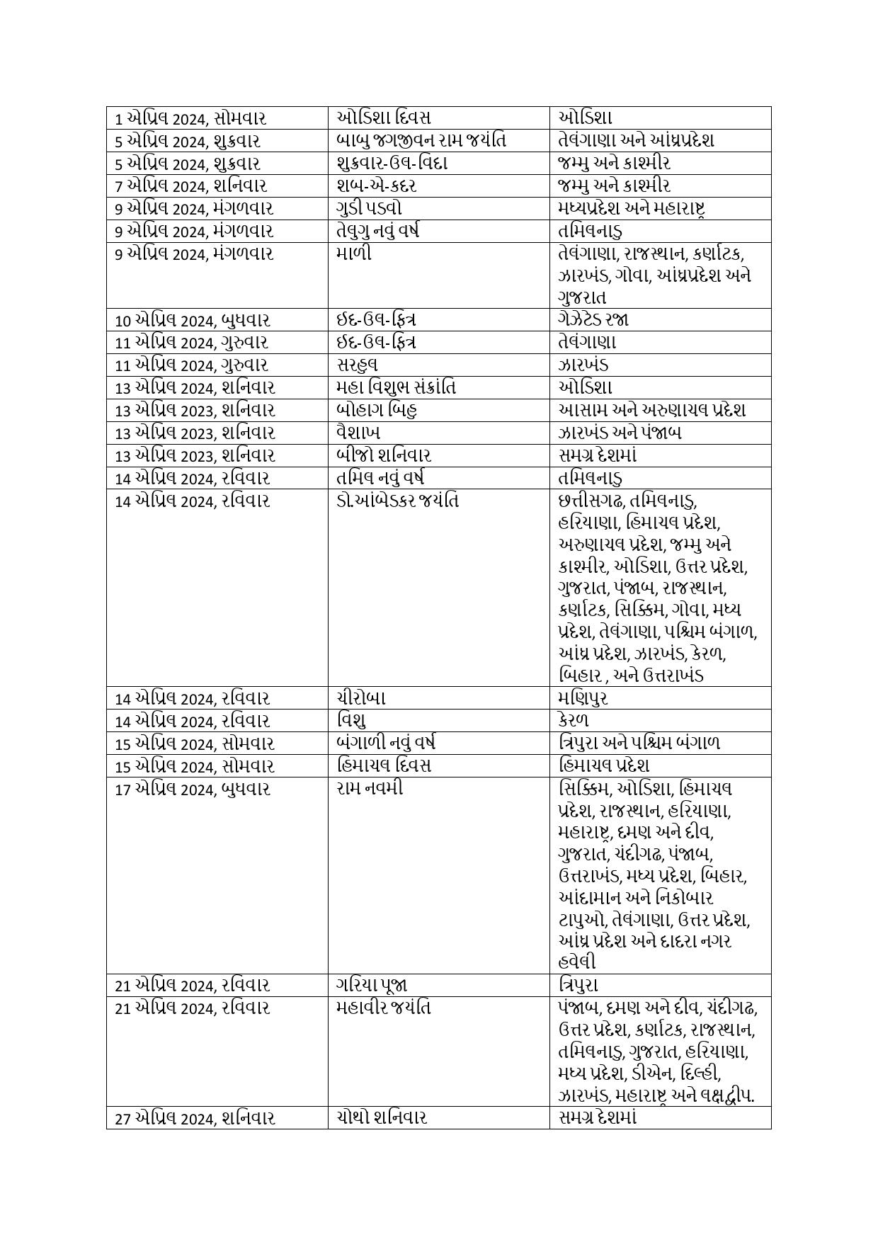 Bank Holidays 2024: વર્ષ 2024માં બેંકમાં પરંપરાગત તહેવારોની આટલી મળશે રજાઓ