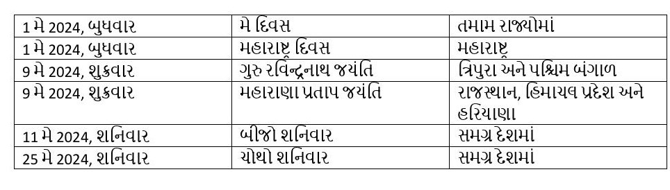 Bank Holidays 2024: વર્ષ 2024માં બેંકમાં પરંપરાગત તહેવારોની આટલી મળશે રજાઓ