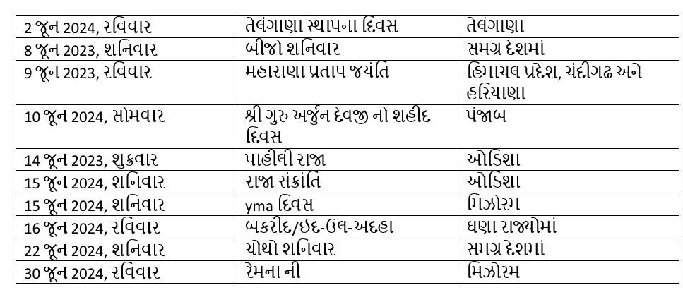 Bank Holidays 2024: વર્ષ 2024માં બેંકમાં પરંપરાગત તહેવારોની આટલી મળશે રજાઓ