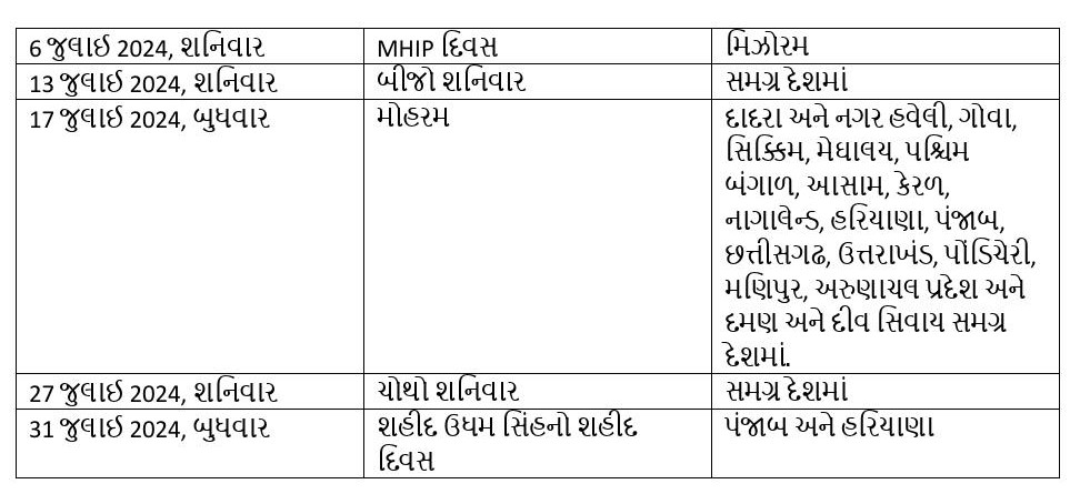 Bank Holidays 2024: વર્ષ 2024માં બેંકમાં પરંપરાગત તહેવારોની આટલી મળશે રજાઓ