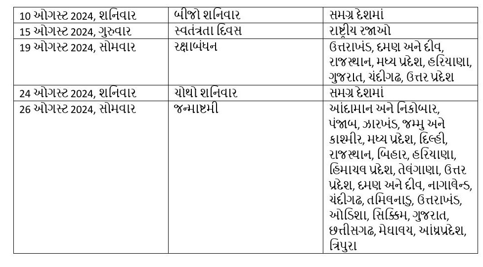 Bank Holidays 2024: વર્ષ 2024માં બેંકમાં પરંપરાગત તહેવારોની આટલી મળશે રજાઓ