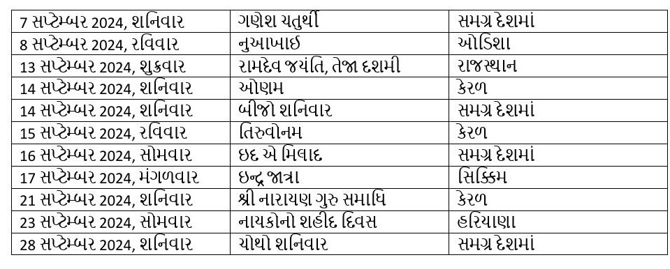 Bank Holidays 2024: વર્ષ 2024માં બેંકમાં પરંપરાગત તહેવારોની આટલી મળશે રજાઓ