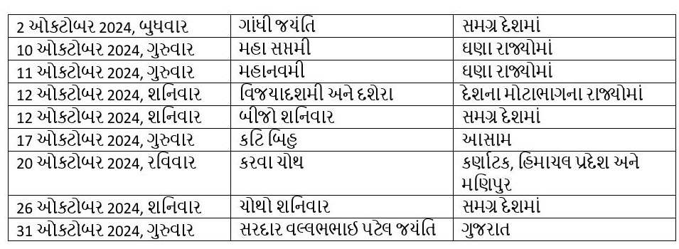 Bank Holidays 2024: વર્ષ 2024માં બેંકમાં પરંપરાગત તહેવારોની આટલી મળશે રજાઓ