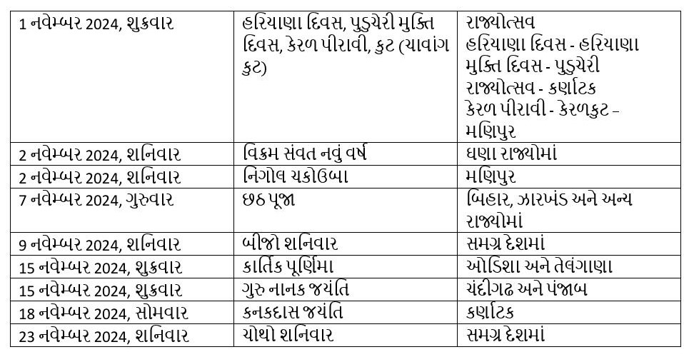 Bank Holidays 2024: વર્ષ 2024માં બેંકમાં પરંપરાગત તહેવારોની આટલી મળશે રજાઓ