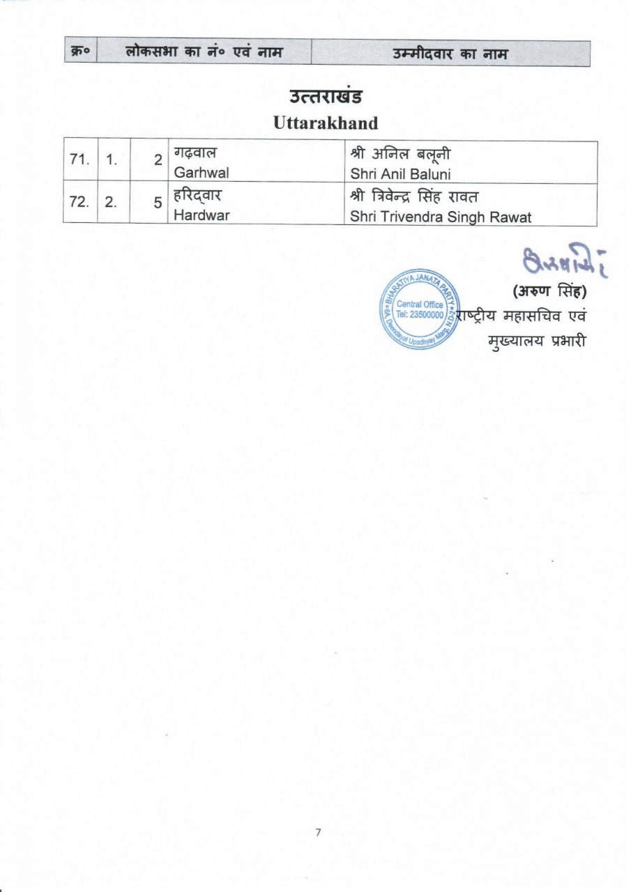 Loksbha Elelction 2024: નાગપુરથી ગડકરી તો, કરનાલથી મનોહર લાલ, ભાજપે ઉમેદવારોની બીજી યાદી કરી જાહેર 