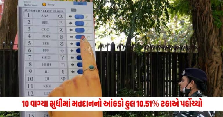 Lok Sabha Election : રાજ્યમાં 10 વાગ્યા સુધીમાં મતદાનનો આંકડો કુલ 10.51% ટકાએ પહોંચ્યો, જાણો ક્યાં થયું કેટલું વોટિંગ