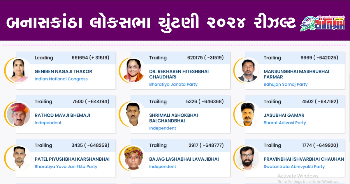 Banaskantha Geniben : બનાસની બહેન ગેનીબેન ની ભવ્ય જીત