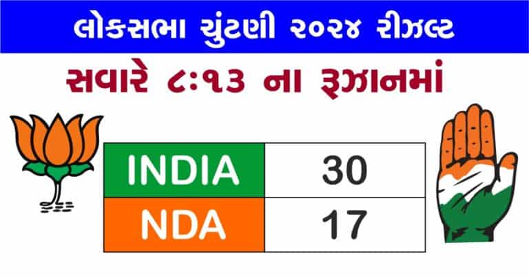 Loksabha Election Result 2024 : શરૂઆતી રૂઝાન માં ઈન્ડિયા ગઠબંધન આગળ