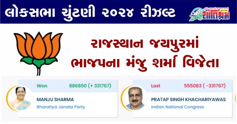 Loksabha Election Result 2024: ભાજપ ના ખાતા માં વધુ એક સીટ