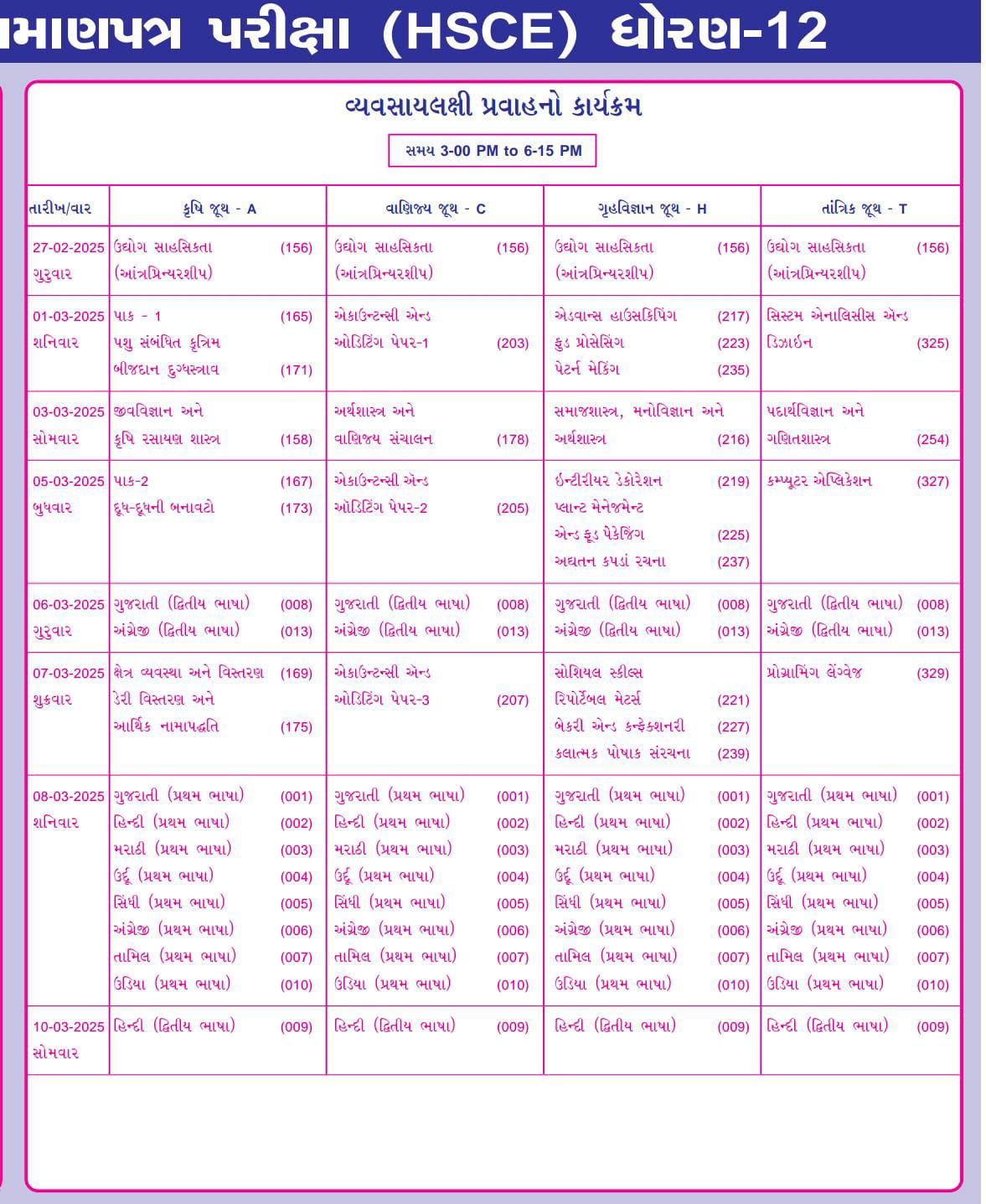 10 અને 12 બોર્ડની પરીક્ષાની તારીખો જાહેર, 27 ફેબ્રુઆરીથી પરીક્ષા લેવામાં આવશે