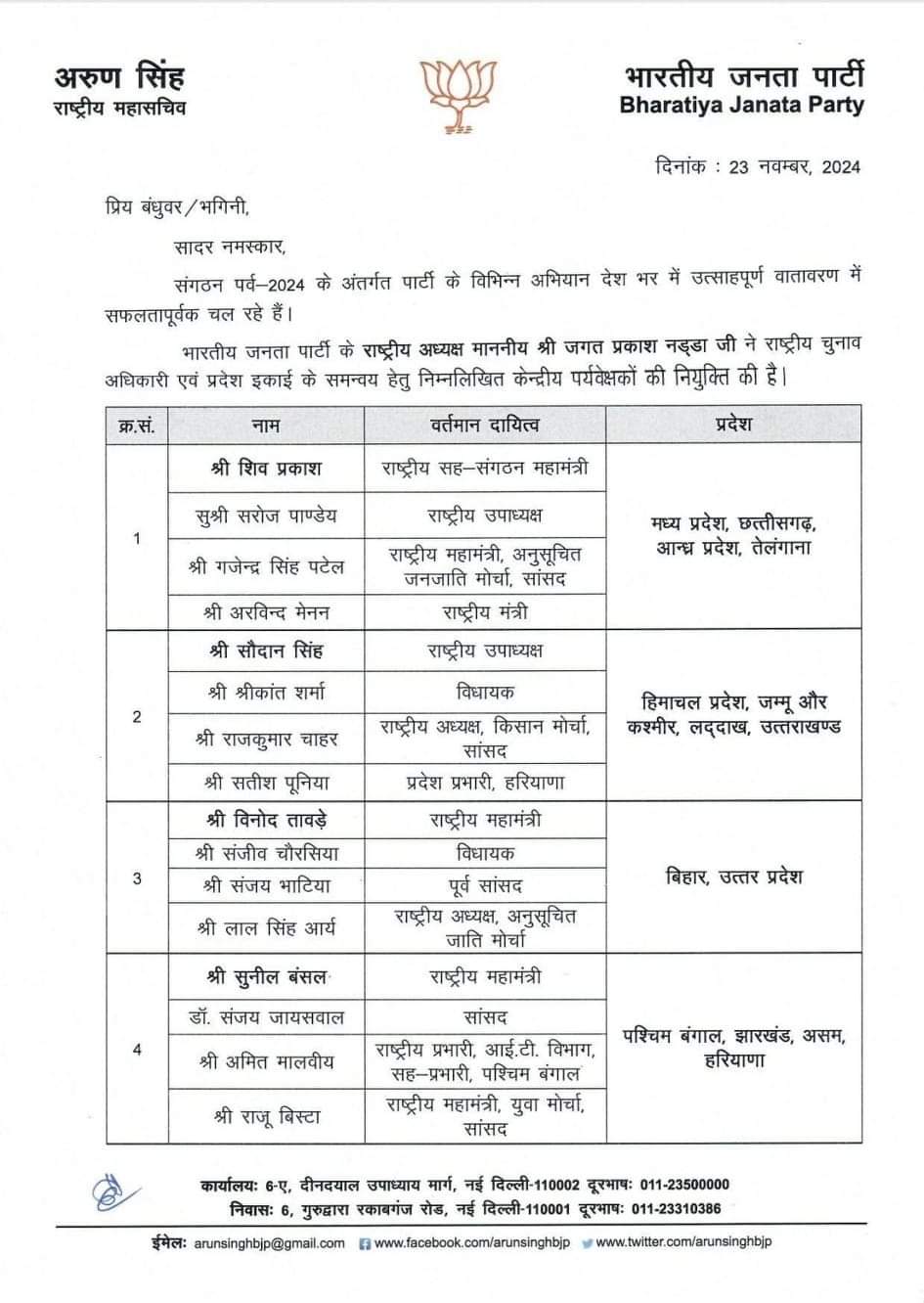 સંગઠનની ચૂંટણી માટે ભાજપે નિરીક્ષકોની નિમણૂંક કરી, જાણો કોને મળી જવાબદારી