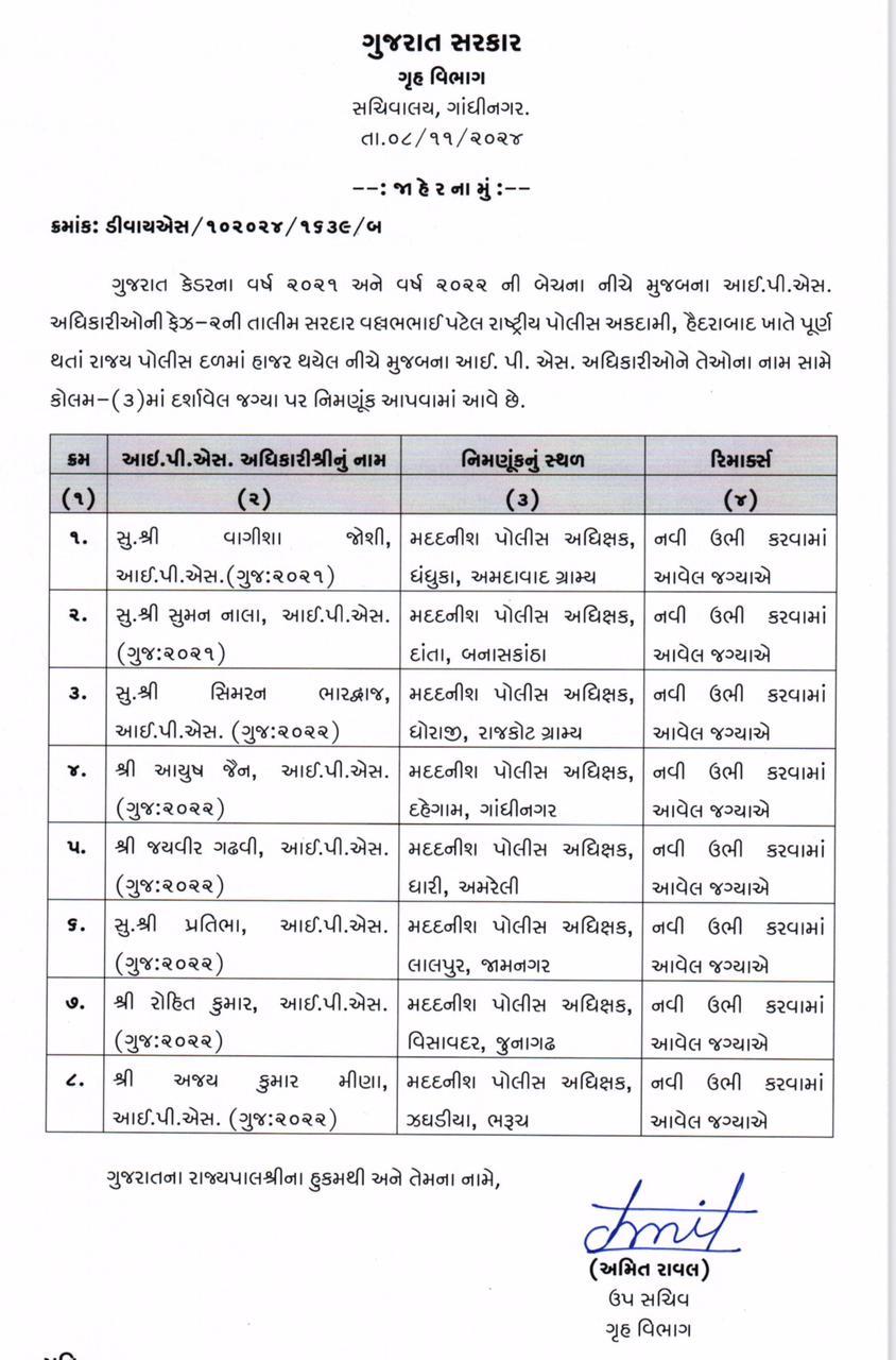 ગુજરાત કેડરના 8 પોલીસ અધિકારીઓને અપાયું પોસ્ટિંગ, જુઓ લિસ્ટ