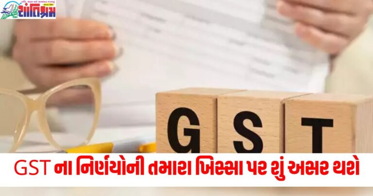 GST Council Decisions (GST કાઉન્સિલના निर्णय), Impact on Pocket (ખિસ્સા પર અસર), Price Increase (મોંઘુ થવું), Relief in Prices (કિંમતમાં રાહત), GST Changes (GST ફેરફારો),